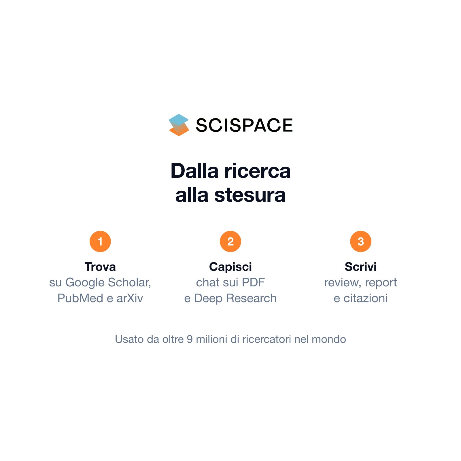 Dalla ricerca alla stesura: Google Scholar, PubMed, arXiv, Deep Research, citazioni