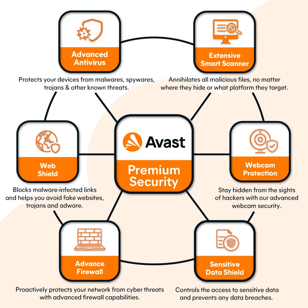 Avast Premium Security