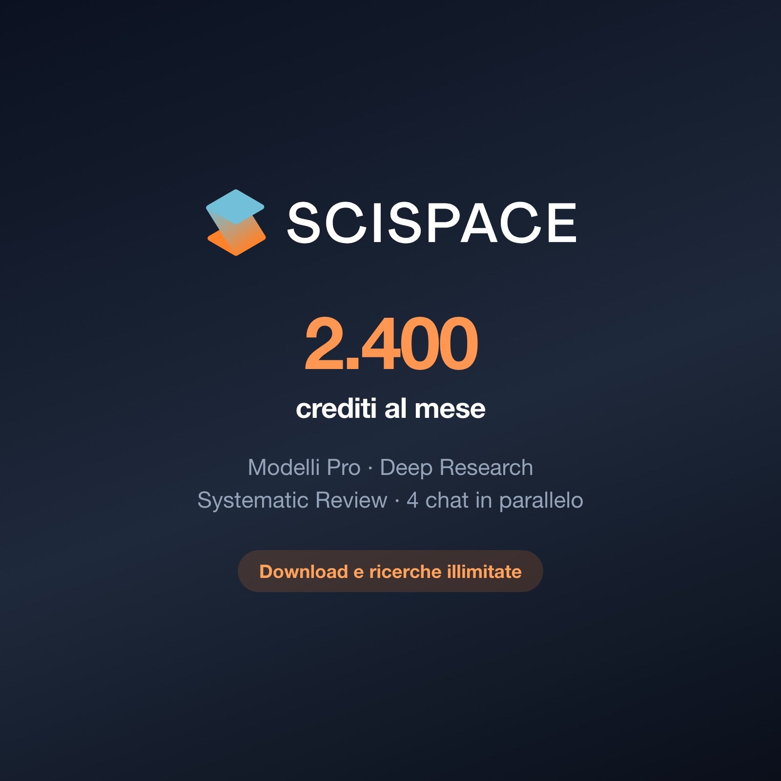 2.400 crediti al mese con modelli Pro, Deep Research e revisioni sistematiche
